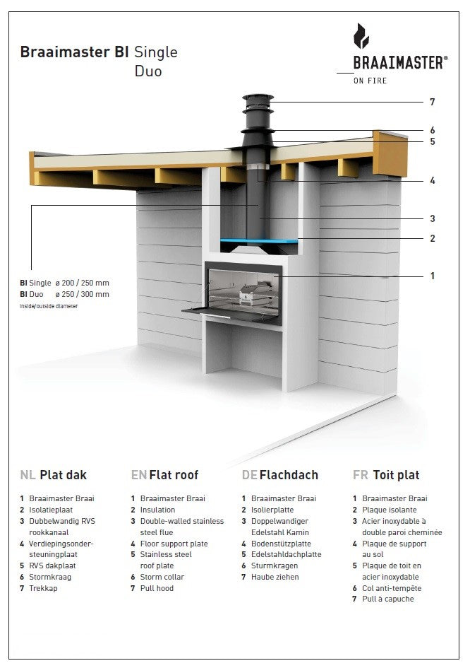 Braaimaster Build In Duo Black RVS Braaimaster