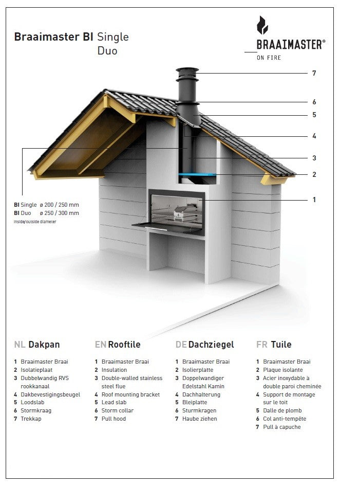 Braaimaster Build In Duo Black RVS Braaimaster
