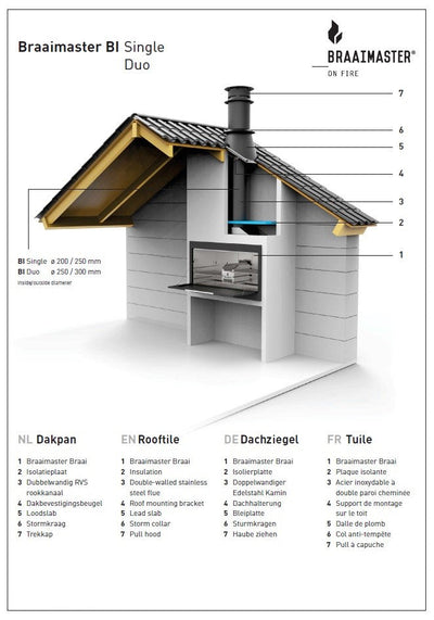 Braaimaster Build In Duo Black RVS Braaimaster