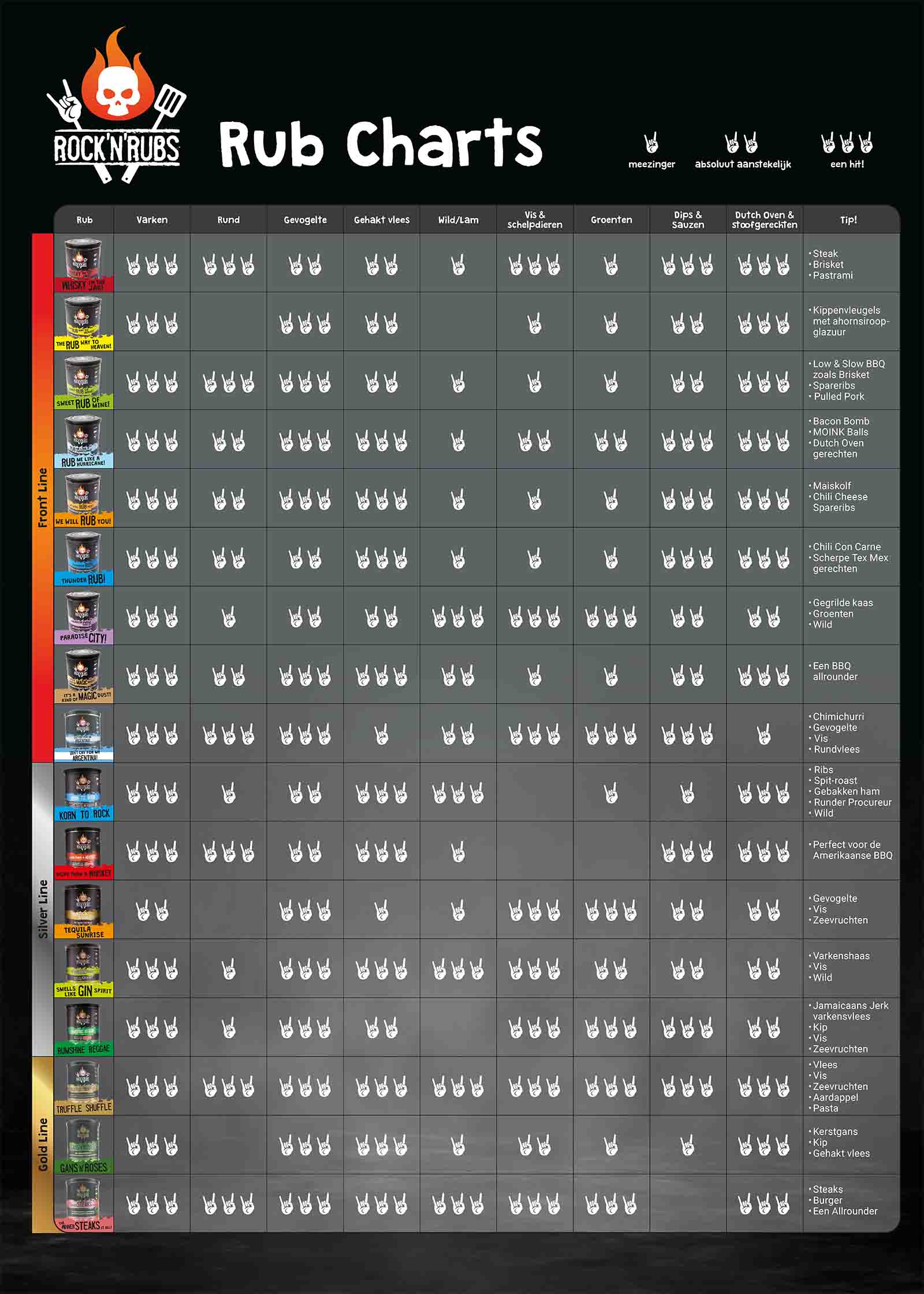 Kruiden Rock'n Rubs Chicken Wonder Rock'N Rubs