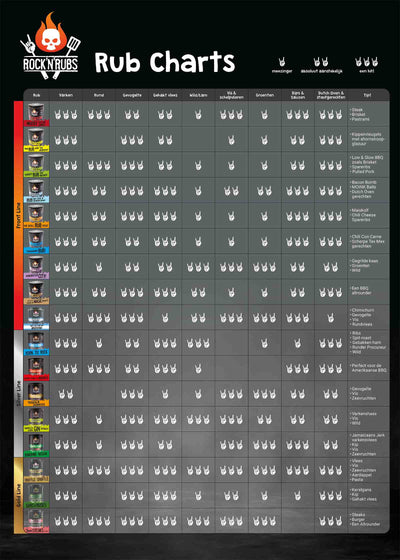 Kruiden Rock'n Rubs Chicken Wonder Rock'N Rubs